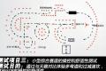 东风标致 标致508 2012款 2.0L自动豪华版