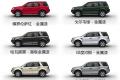 路虎 神行者2 2012款 2.0T Si4 HSE汽油款