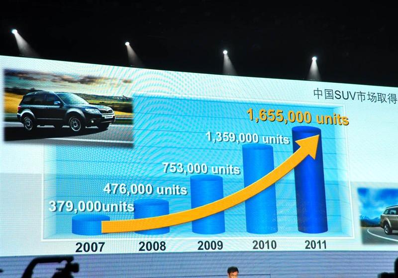 斯巴鲁 斯巴鲁XV 2012款 2.0 豪华导航版