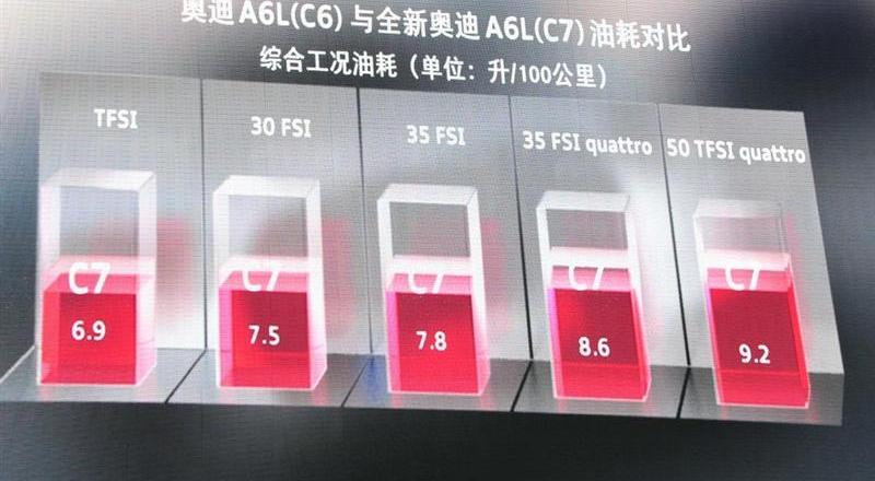 2012款 50 TFSI quattro 豪华型