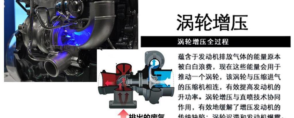 2012款 2.0 GTDi240 旗舰运动版