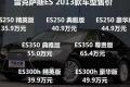 2013款 350 尊贵版