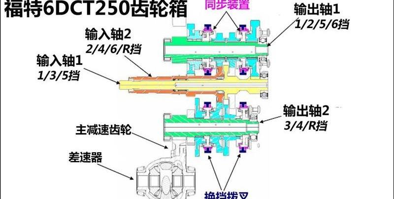 2012款 三厢2.0 AT旗舰型