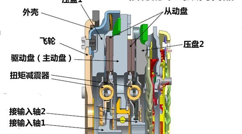 2012款 三厢2.0 AT旗舰型