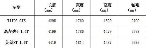 轻启磅礴 高性能“T”动力两厢车型导购