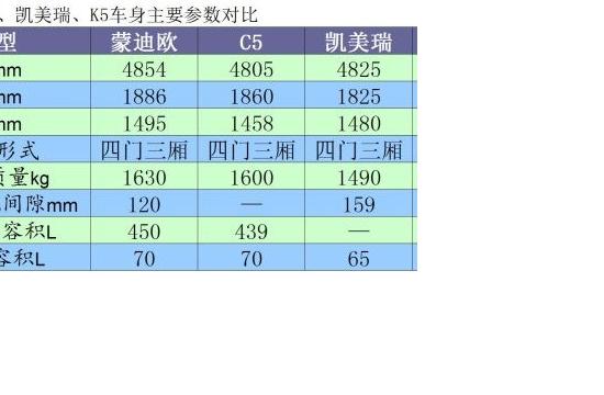 并非只有德系可选 功能出众中高级车推荐