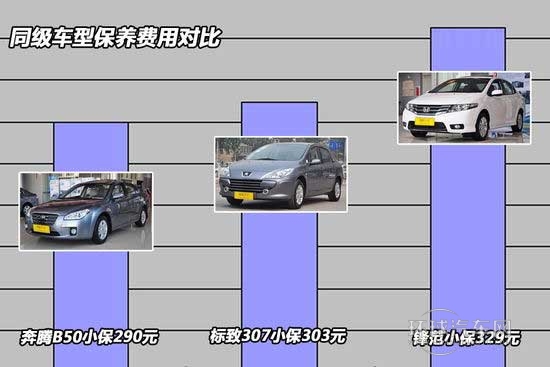 一汽奔腾B50保养解析 小保养仅需花费290元