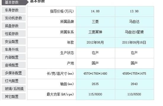 日系运动车之争 三菱翼神vs马自达3星骋