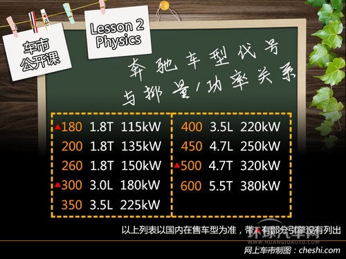 字母与数字的DNA 奔驰尾部标识的秘密