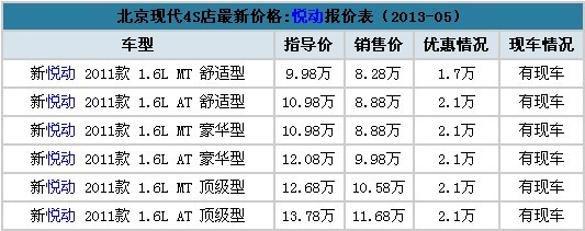 20万内值得入手车型导购 优惠高达2万元