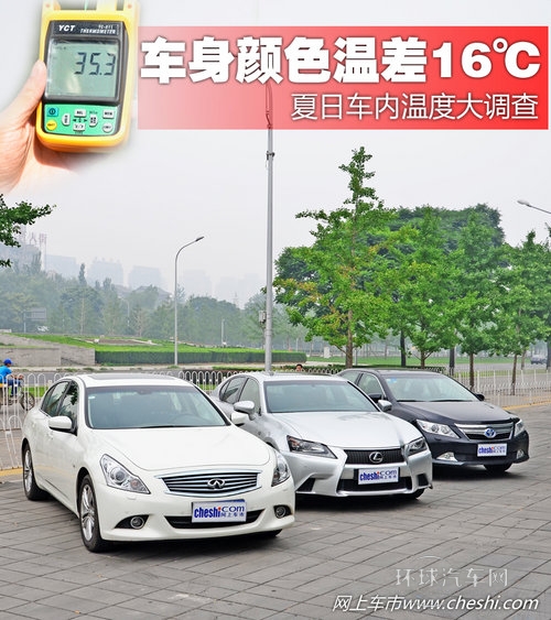 车身颜色温差16℃ 夏日车内温度大调查