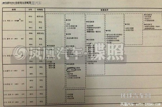 8月将上市新车汇总 迎来新一轮SUV狂潮(11)