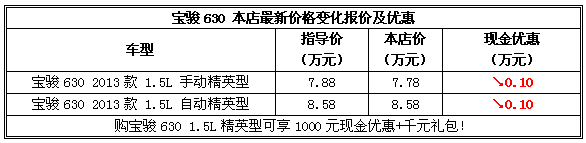 宝骏630特惠第5周  1000元现金+千元礼包