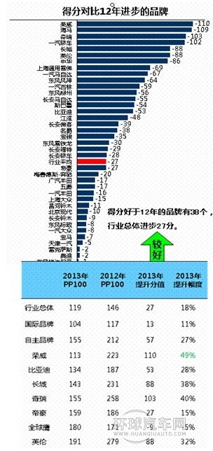车型评选排名是否影响购车行为