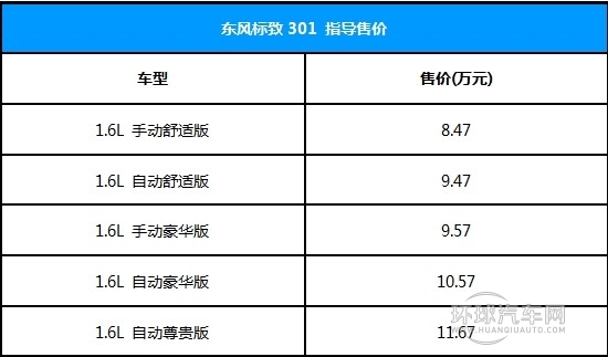 Z低只需8万 东风标致301选车秘笈曝光