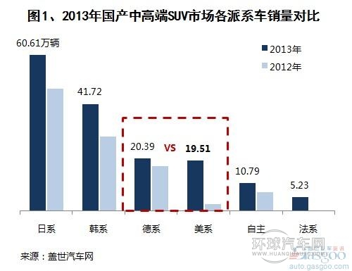 性能赶超日韩SUV，新驭胜三千元特惠中!