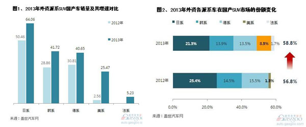 性能赶超日韩SUV，新驭胜三千元特惠中!