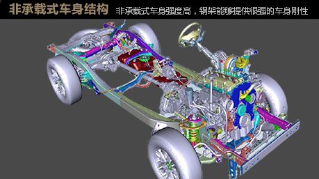 二十万主流SUV大比拼 新驭胜巨惠热销