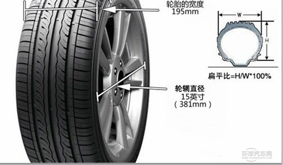 编辑教你学汽车知识 轮胎规格参数解释