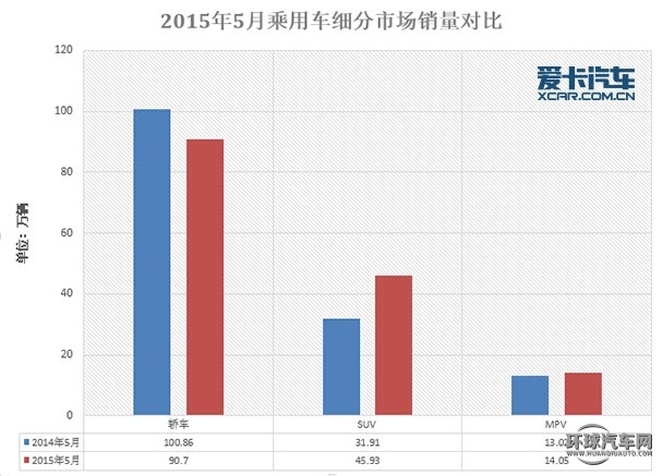 5月中国品牌汽车销量深度解析