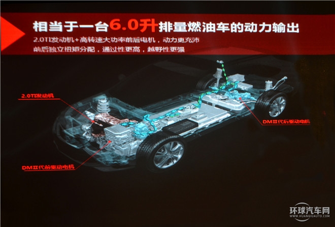 2015款 2.0T 四驱尊贵型