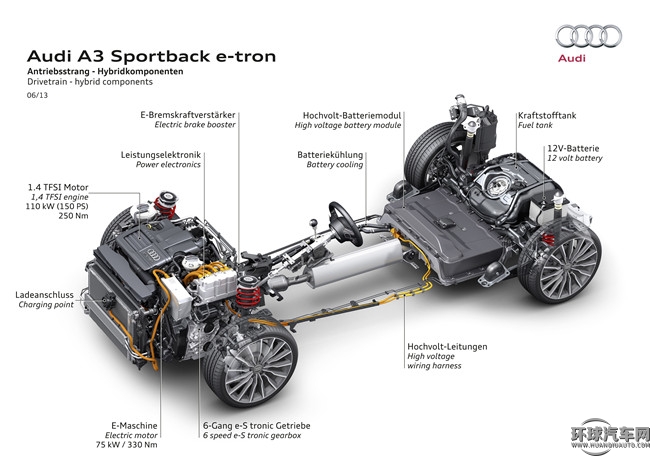 2015款 Sportback e-tron 运动型