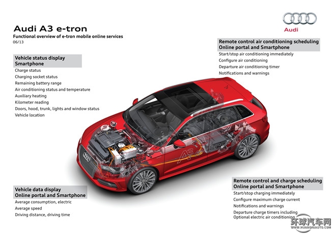 2015款 Sportback e-tron 运动型