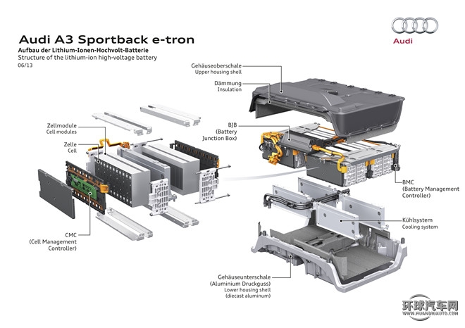 2015款 Sportback e-tron 运动型