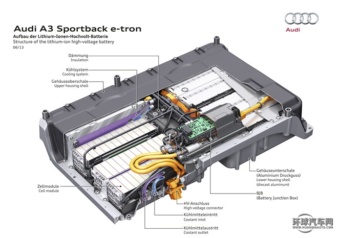 2015款 Sportback e-tron 运动型