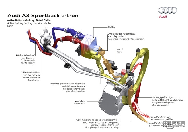 2015款 Sportback e-tron 运动型