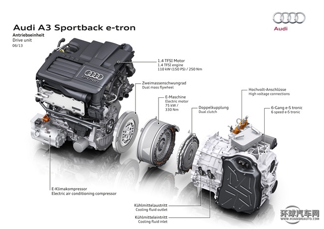 2015款 Sportback e-tron 运动型