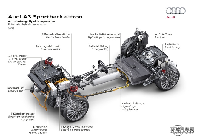 2015款 Sportback e-tron 运动型