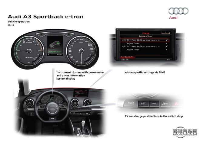 2015款 Sportback e-tron 运动型