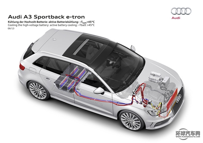 2015款 Sportback e-tron 运动型