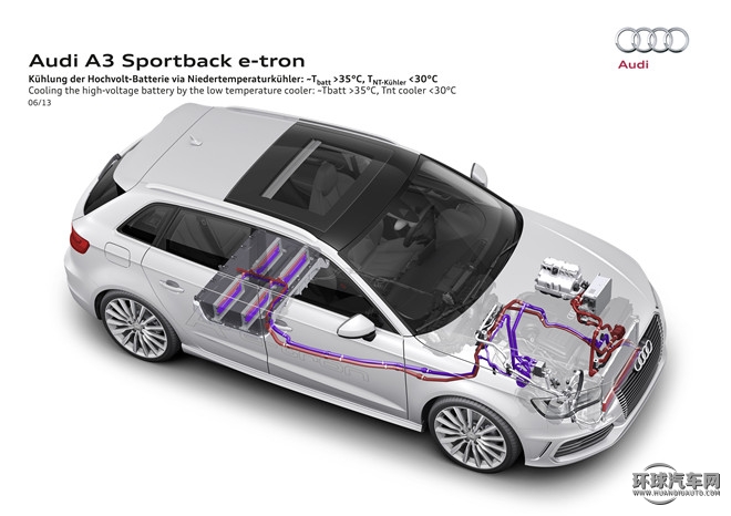 2015款 Sportback e-tron 运动型