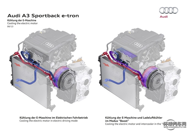 2015款 Sportback e-tron 运动型