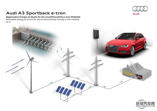 2015款 Sportback e-tron 运动型