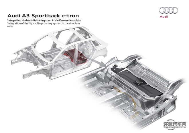 2015款 Sportback e-tron 运动型