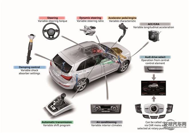 2013款 40 TFSI hybrid