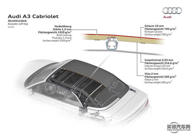 2015款 Cabriolet 40 TFSI