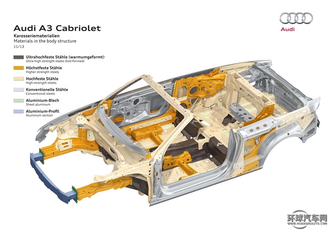 2015款 Cabriolet 40 TFSI