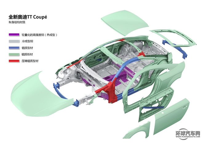 2015款 TT Roadster 45 TFSI