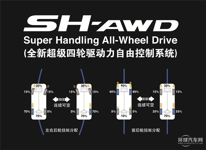 讴歌/讴歌/讴歌MDX/3.5L 精英版