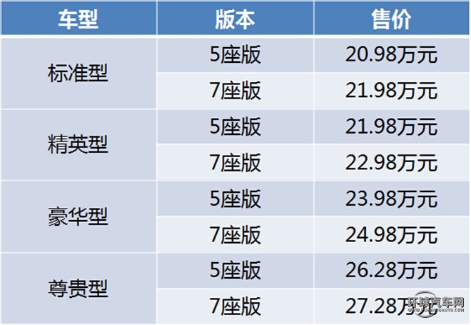 哈弗H9 2015款 2.0T 标准型 5座