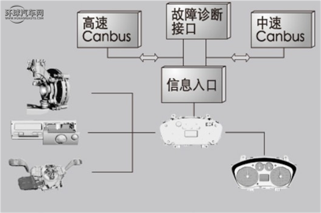 福特/江铃汽车/新世代全顺/2.4T柴油豪华型短轴中低顶国III