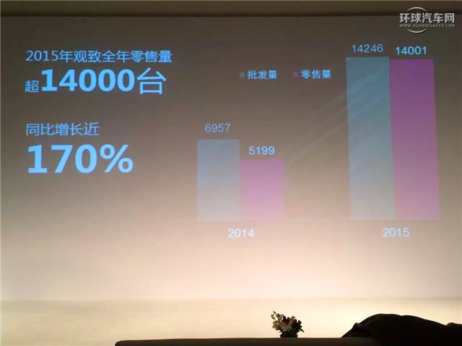 2016款 1.6T 自动豪华型