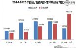 新车屡现内外饰异响 合资车型品质遭受考验