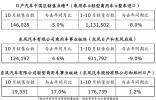 日产汽车中国区发布 10 月销售业绩