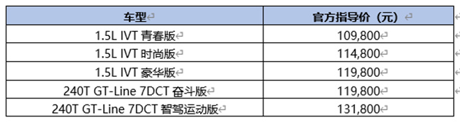 东风悦达起亚2021款K3正式上市，售价10.98万元起