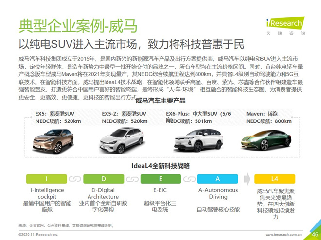 艾瑞咨询：2025年新能源将超500万台，看好威马等企业潜力